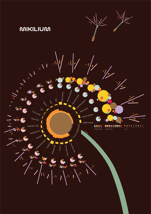 The Dandelion of Nutrition - Free Digital art